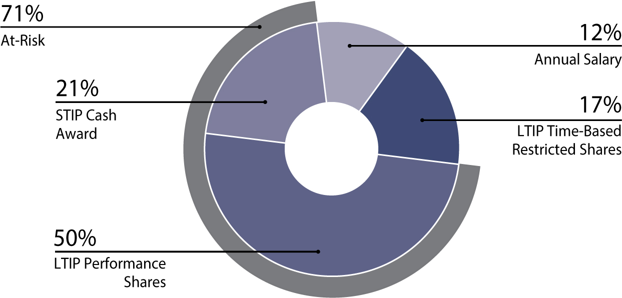 [MISSING IMAGE: tm222939d3-pc_executpn.jpg]